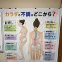 カイロプラクティック わかなのプロフィール画像