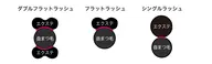 ボリューム満点！《オフ込＆アイシャンプー付》軽毛量ダブルフラットラッシュ80束