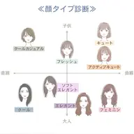 【女性限定】顔タイプ診断👗🩵似合わせアクセサリー付き