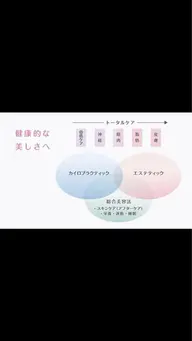 美容カイロプラクティック(全身調整+エステフェイシャル)