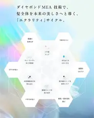 〔髪質改善）未傷プロテクト＆カラー＆Aujuaトリートメント＆カット