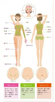 VIO脱毛 (各パーツも有り￥1500～)