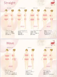 【ペア】7タイプ骨格診断