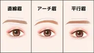 【ミニモ特別価格】アイブロウリフト