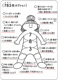 【何がいいかわからない方】来店してから決めるコース