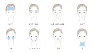 高周波1部位