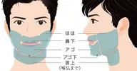 🏴メンズ髭脱毛​〜​毎朝のヒゲ剃りから卒業