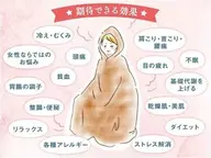 【minimo限定🌿】温活・デトックス・肌荒れに　韓国式よもぎ蒸し90分 ¥13,200→¥7,500✨ 男性もOK！