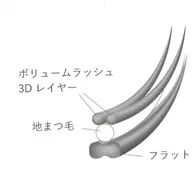 🎀初回オフ無料🎀 バインドロック or ダブルフラットラッシュ80束 🪄⭐ 濃さとボリューム感が欲しい方！💓