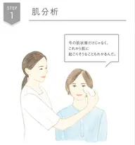 AI機能・肌分析