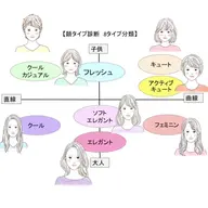 似合うテイストがわかる✨顔タイプ診断(似合わせメイク付)