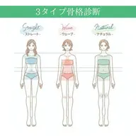 3タイプ骨格診断(ワードローブ着こなしアドバイス付)1h