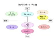 顔タイプ診断