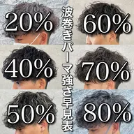 [⚡️ミニモ学割⚡️]流行りのカットパーマ➕最新の眉毛を整える眉質改善韓国