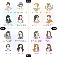 🙂顔タイプ診断(16タイプ)🙃