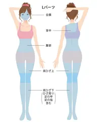 【お顔•VIO•背中•腹部•両ひざ上•両ひざ下】から好きな部位セレクト❤️