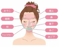 顔脱毛