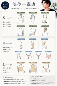 【メンズ脱毛】Sパーツ脱毛