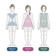 骨格診断
