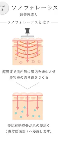 アクアダーマ(エクソソーム)メニュー