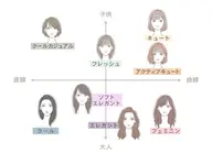 カット+カラー+プチ顔タイプ診断📕📕(30分程度)