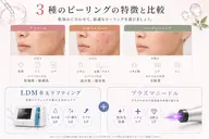 《速攻ツヤ肌/透明感UP✨》韓国で大人気セットメニュー♪選べる韓国ピーリング＋LDM水玉リフティング＋プラズマニードル