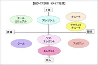 『学生さん限定』顔タイプ診断＋カット＋３ステップトリートメント