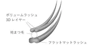 新規🤍[マツエク]5.6月限定🌼バインドロック80束︎︎☁⟡.付け足し