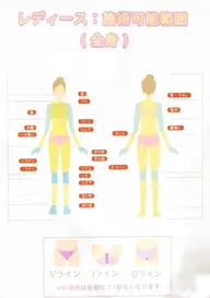 女性🚺 【選べる1部位】都度払い