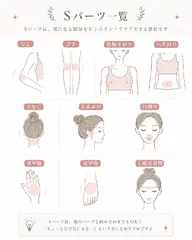 【レディース脱毛】Sパーツ
