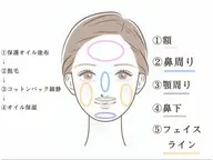 艶肌フェイスワックス(額・鼻・鼻下・顎・フェイスライン)（施術時間の目安は30分と記載がありますが、実際は60分です。）