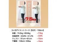 【50代 本気で健康痩せしたい方限定】 痩身美容整体体験&ダイエットカウンセリング 全体75分