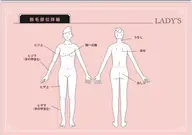 お好きな箇所3箇所【セット割引】
