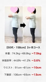 ダイエットカウンセリング&痩身美容整体