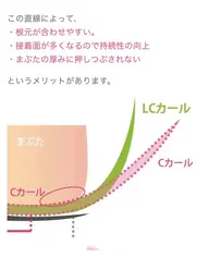 🎀【LCカールラッシュ】超軽量高持続120本 🎀アイパックサービス🈂️コーディング仕上がり付き