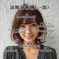 4シーズンパーソナルカラー診断、パーソナル診断、マイクロバブルヘッドスパによる素髪作成、イメージスタイリング付