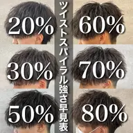 カット＋パーマ