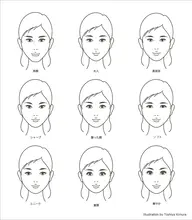 骨格診断3タイプ顔診断8分類