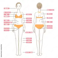 【1000円美肌脱毛】全身どこでも好きな部位5か所+2ヶ所プレゼント【計7ヶ所】