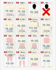 メンズ全身脱毛✨顔無し