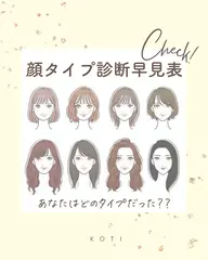 顔タイプ診断