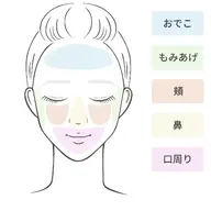 【フェイシャル&アイブロウワックス脱毛✨】