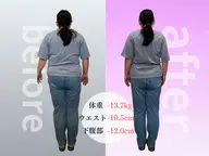 【何しても痩せれない方限定】遺伝子検査活用/最適ダイエット診断