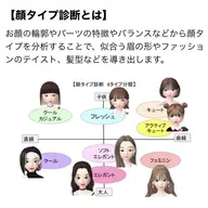 【一番人気👑期間限定価格】👩🧑顔タイプ診断® (データ付)メンズも可+韓国アイブロウwax(眉メイク付き)🇰🇷