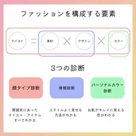 【1番人気！】👗トータル診断【平日限定】