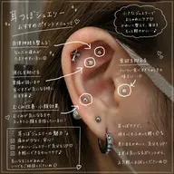 耳つぼジュエリー/片耳4粒ずつ💎毎日にかわいい彩りを！
