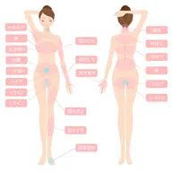 全身から選べる3パーツ☆光脱毛