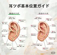 耳ツボダイエット、美容