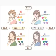 💕人気No.1💕 4シーズンパーソナルカラー診断+前髪カット+似合わせカラー+トリートメント