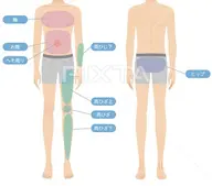 【 まずは体験】🚹【男性人気No.2✨】全身脱毛✨顔～足先(ＶＯ含む)拭き取り不要 ハイスピード脱毛